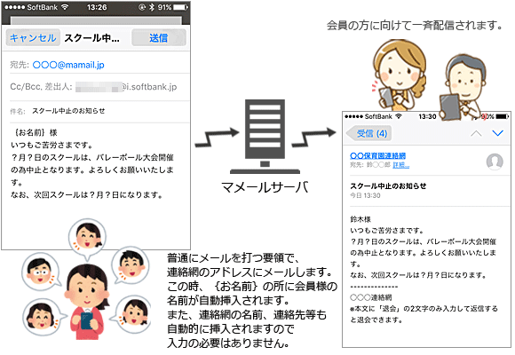 メールの一斉送信 の機能説明 携帯メール連絡網のマ メール